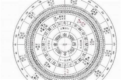 八字 解釋|八字算命：八字測算、生辰八字命磐免費查詢